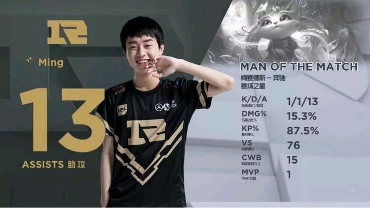 非常重要的 非常重要的