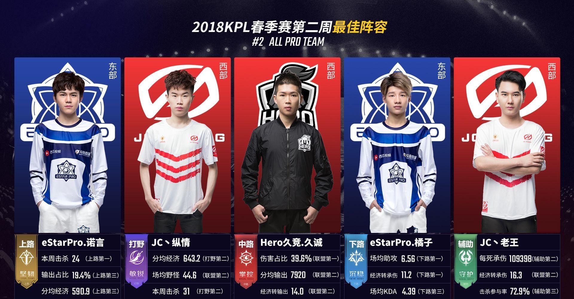 Day1综